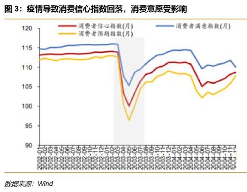 一季度GDP全年占比_疫情之后如何大类资产选择(2)