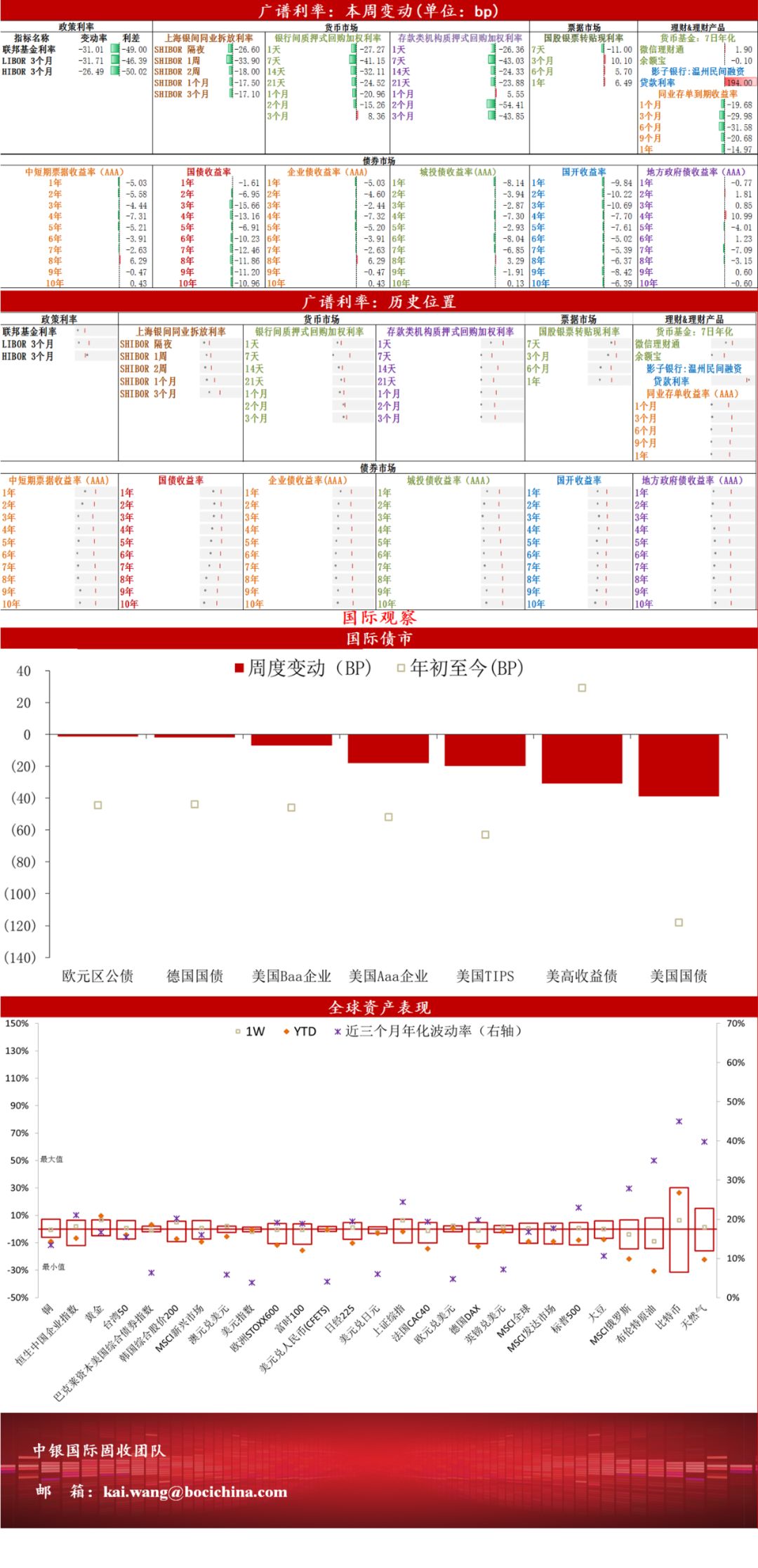 公债利息计入gdp嘛_支出法国内生产总值的政府购买(3)