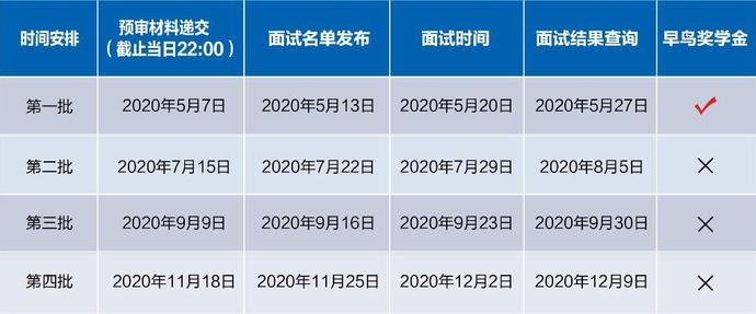 复旦大学MPAcc、上海外国语大学MBA2021级预面试安排