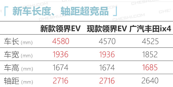 福特新款领界EV曝光 续航升级/耗电量更低