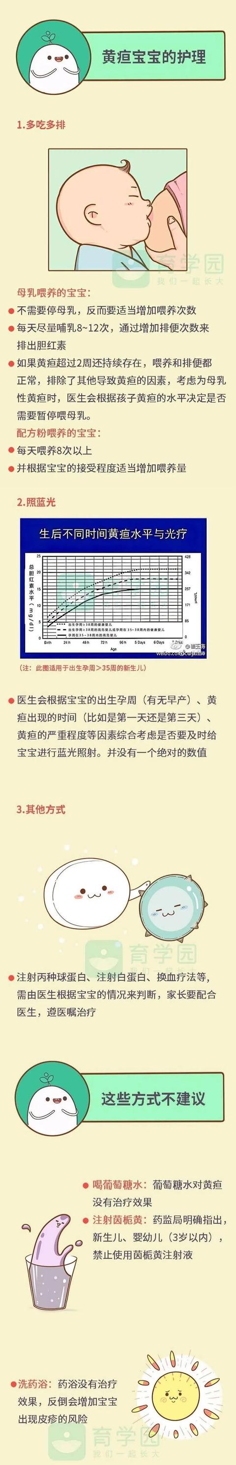 出现这几种颜色,及时就医|黄疸_新浪新闻