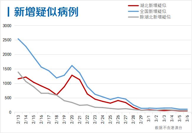 中国湖北省人口数_湖北省人口分布图(3)