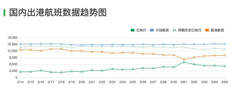 机票价格上涨的直接原因 ea3f-iqmtvwv6673866.jpg