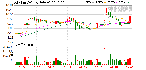 支援武汉人口_支援武汉图片(2)