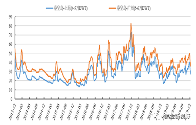 秦皇岛1970年有多少人口数_秦皇岛有海容建筑(2)