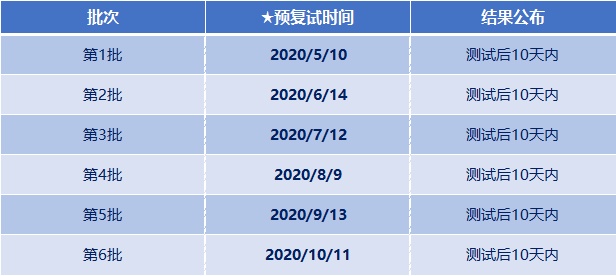 复旦大学MPAcc、上海外国语大学MBA2021级预面试安排