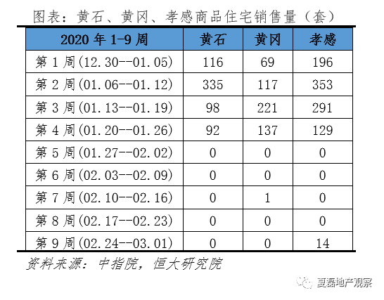 泽平宏观：疫情对房地产市场有何影响？