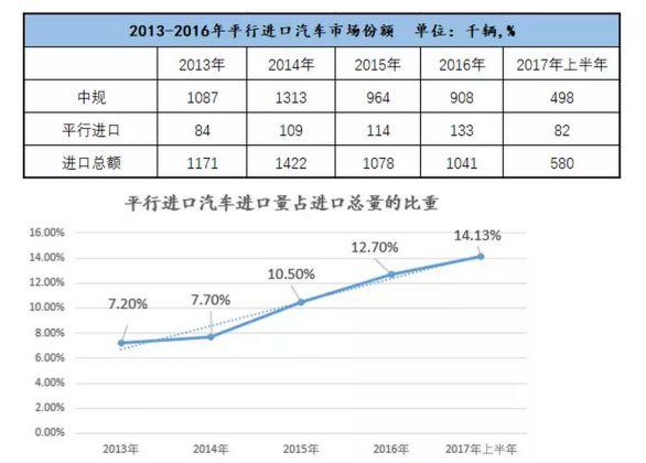 疫情下的平行进口车:一个千亿产业的兴衰存亡