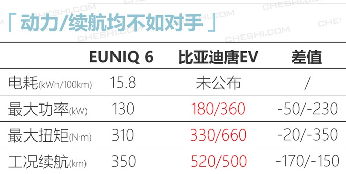 上汽大通全新纯电SUV年中上市 续航里程350km