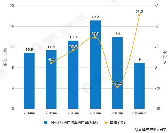 疫情下的平行进口车:一个千亿产业的兴衰存亡