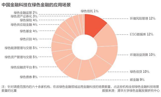 怎么在中国推进绿色gdp_绿色GDP评价指标长株潭将试行 与政绩评价挂钩