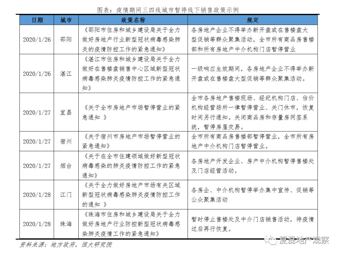 泽平宏观：疫情对房地产市场有何影响？
