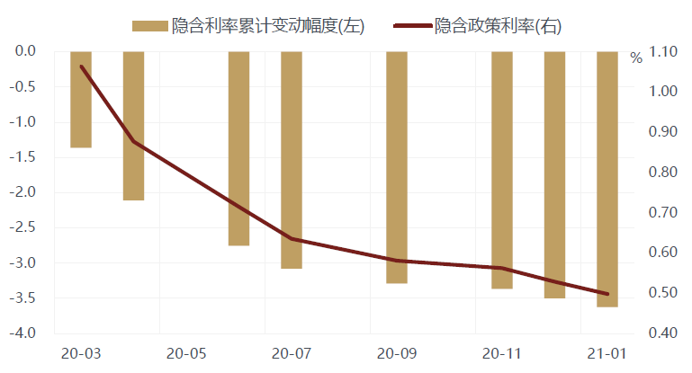 发达国家gdp增速走势图_我们离发达国家还有多远 GDP高增长真相(2)