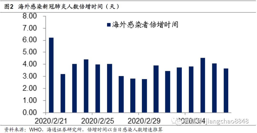 韩国人口数量2020_韩国人口密度分布图(3)