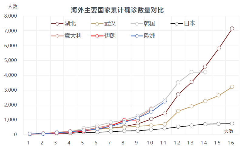 人口对新冠疫情的影响_新冠疫情对餐饮业影响(2)
