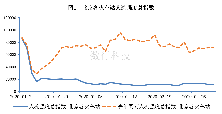 怎样从人流量计算城市人口_转生成蜘蛛又怎样