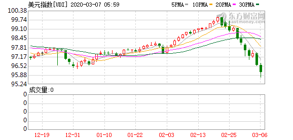 facebook股价暴涨 76a9-iqmtvwv9423534.png