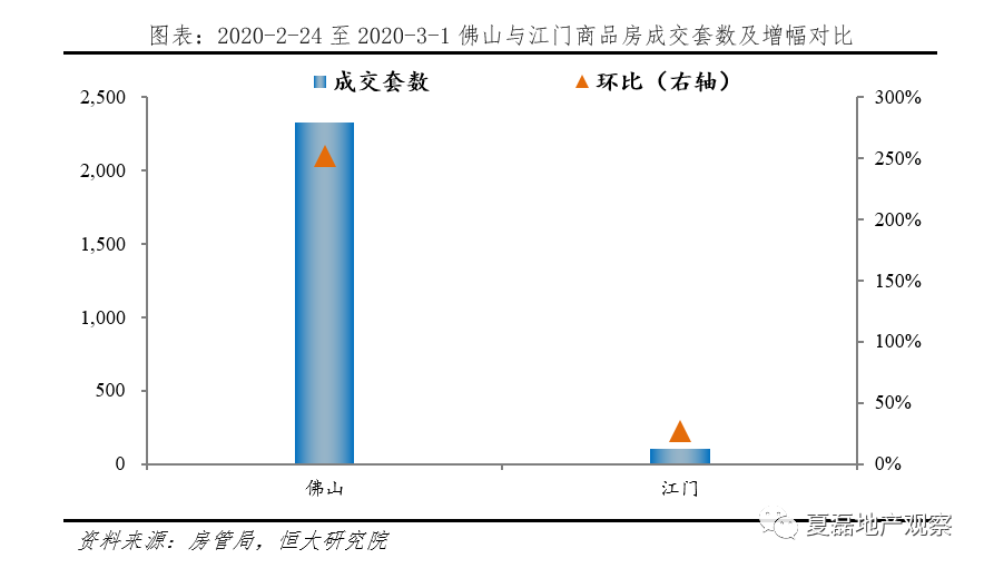 泽平宏观：疫情对房地产市场有何影响？
