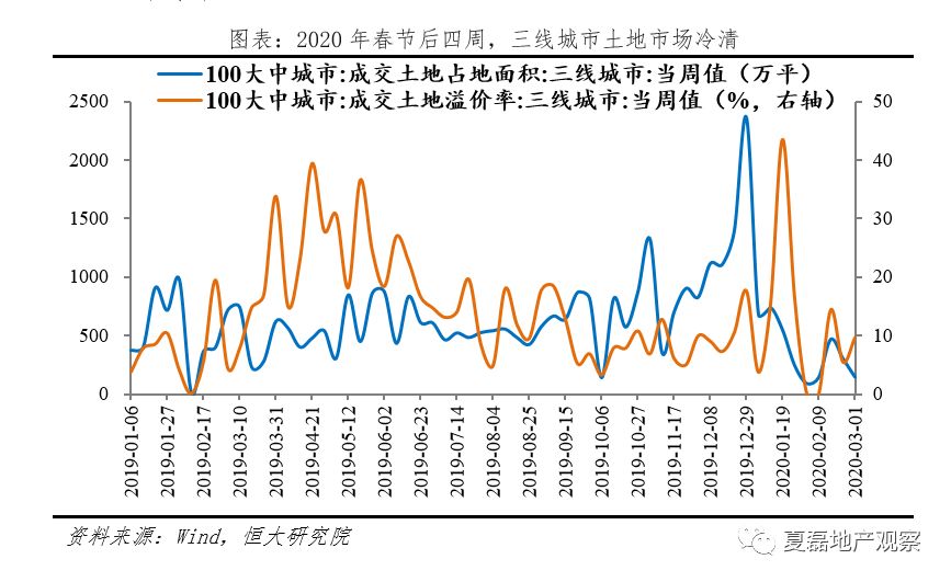 泽平宏观：疫情对房地产市场有何影响？