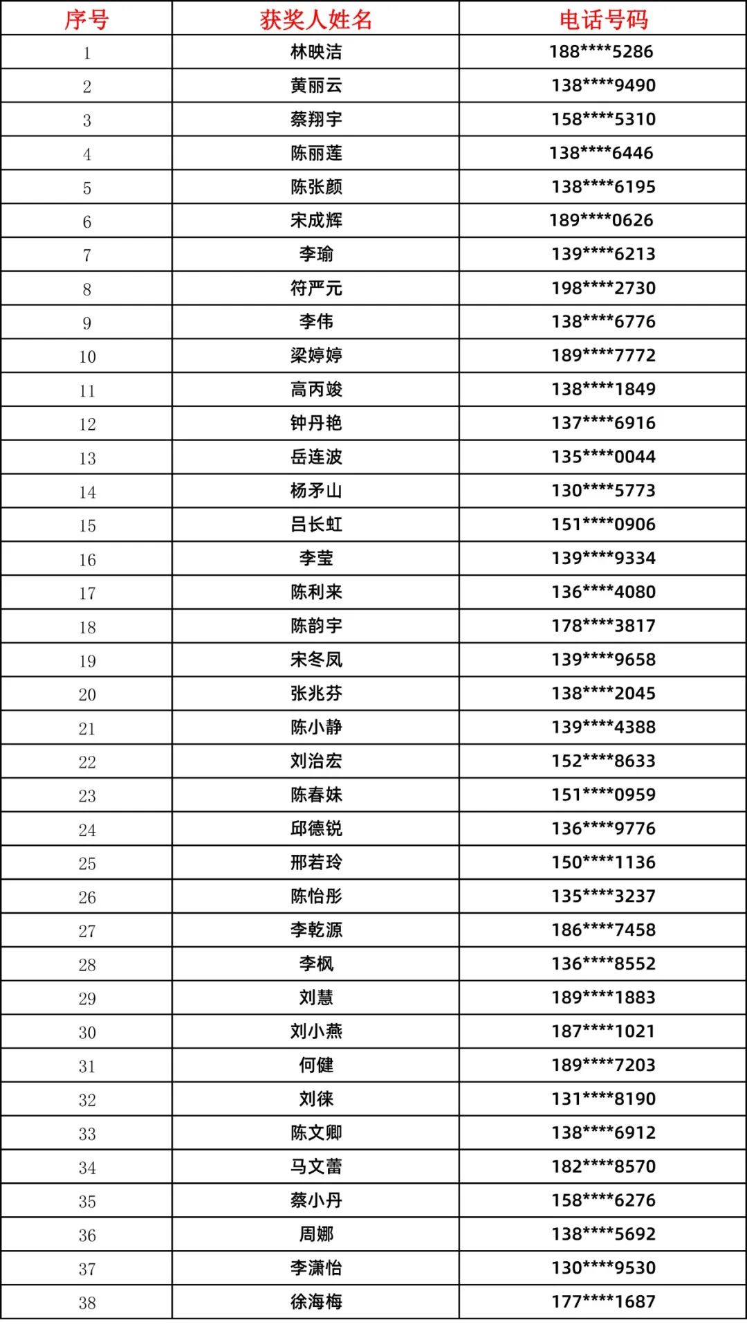 名单公布,羡慕!