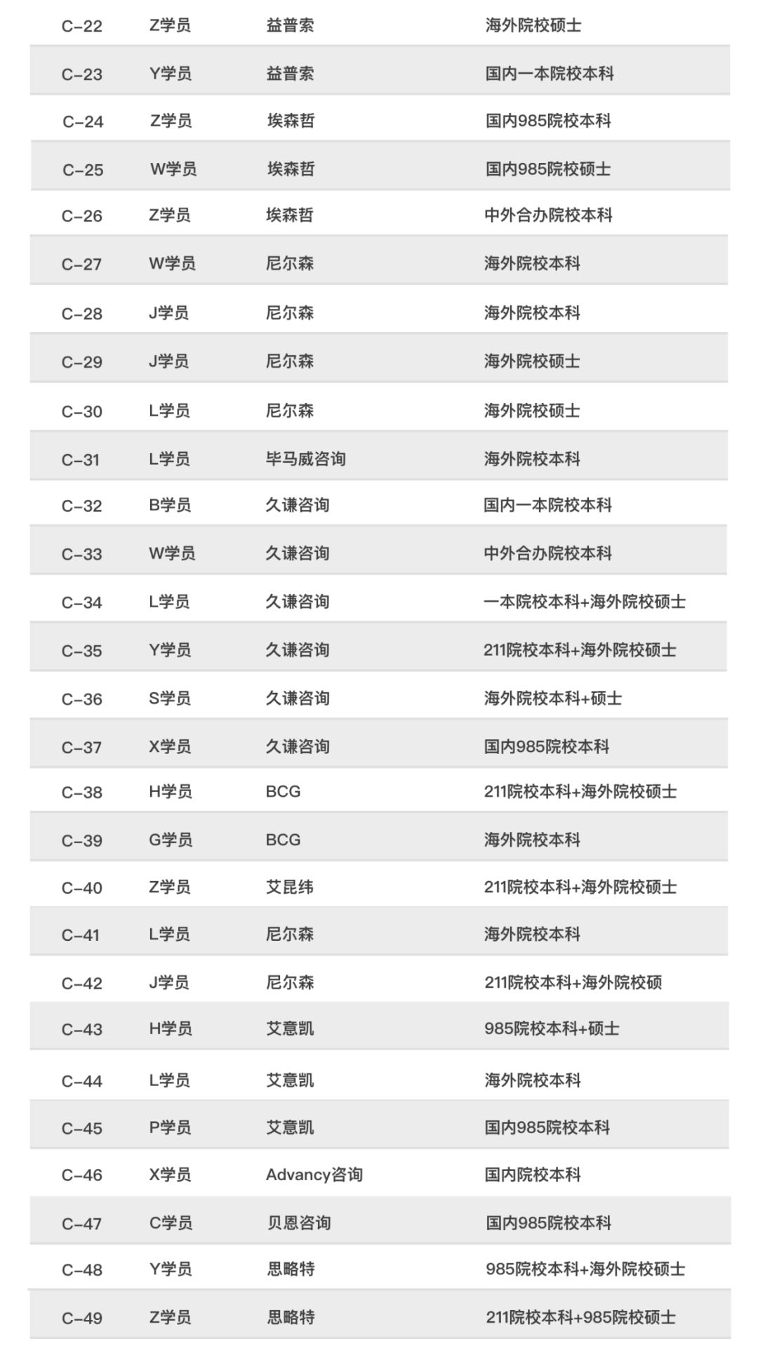 远程实习!阿里、腾讯、字节、麦肯锡、BCG、宝洁、联合利华招实习生