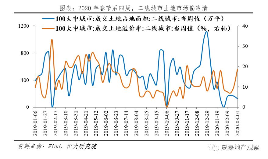 泽平宏观：疫情对房地产市场有何影响？