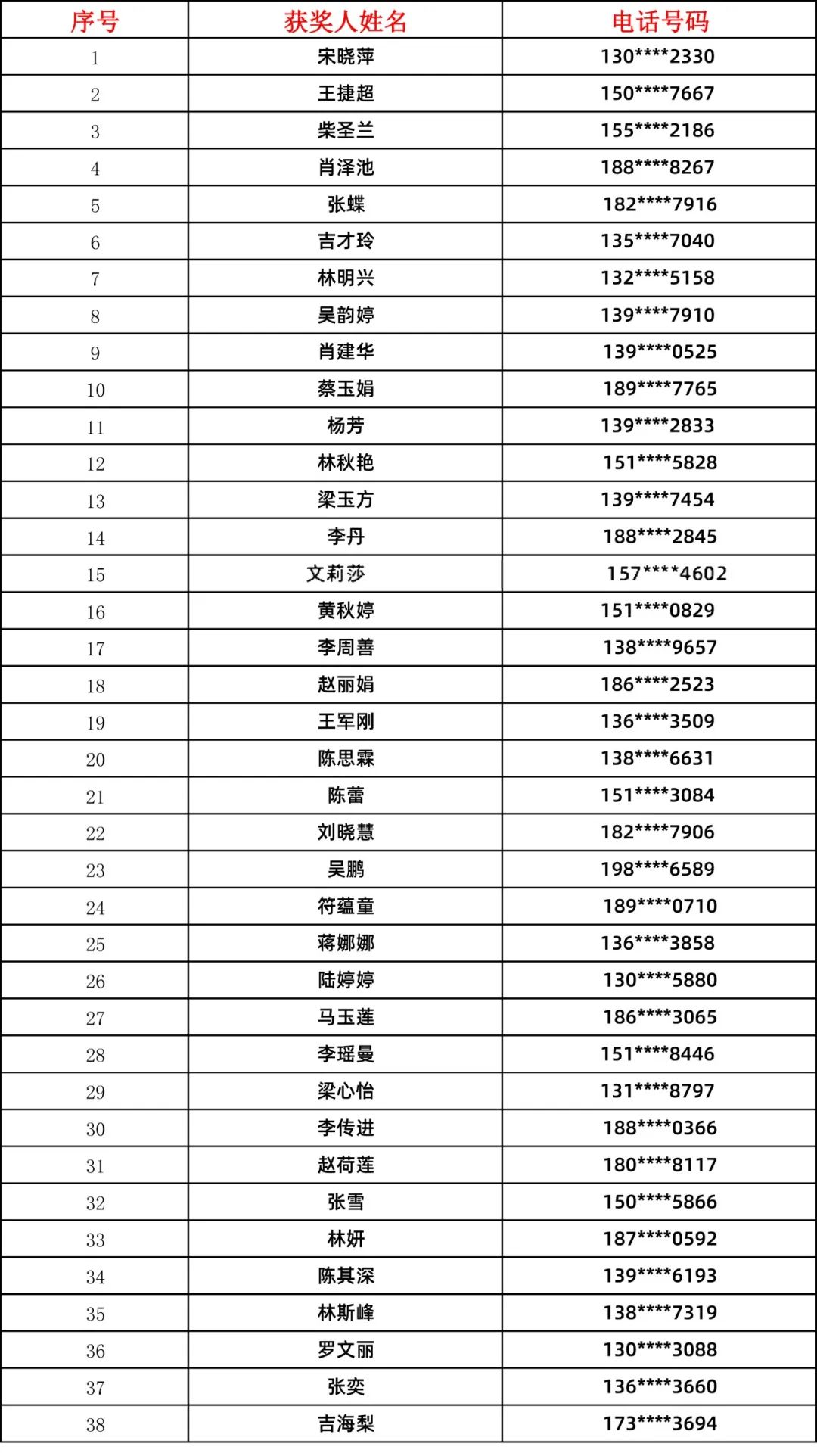 名单公布,羡慕!