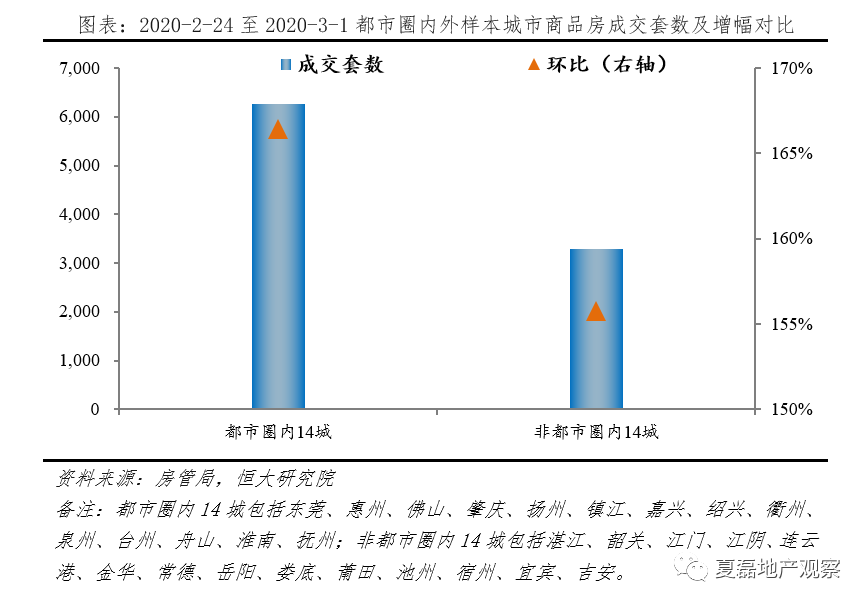 泽平宏观：疫情对房地产市场有何影响？