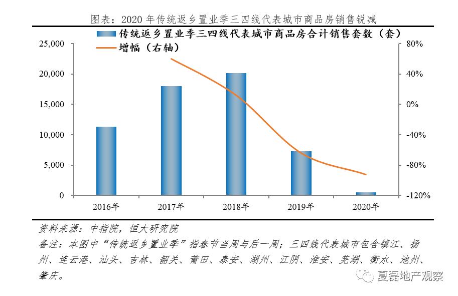 泽平宏观：疫情对房地产市场有何影响？