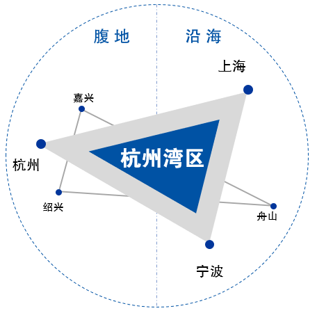上海2019年经济gdp总量_我国经济gdp总量图