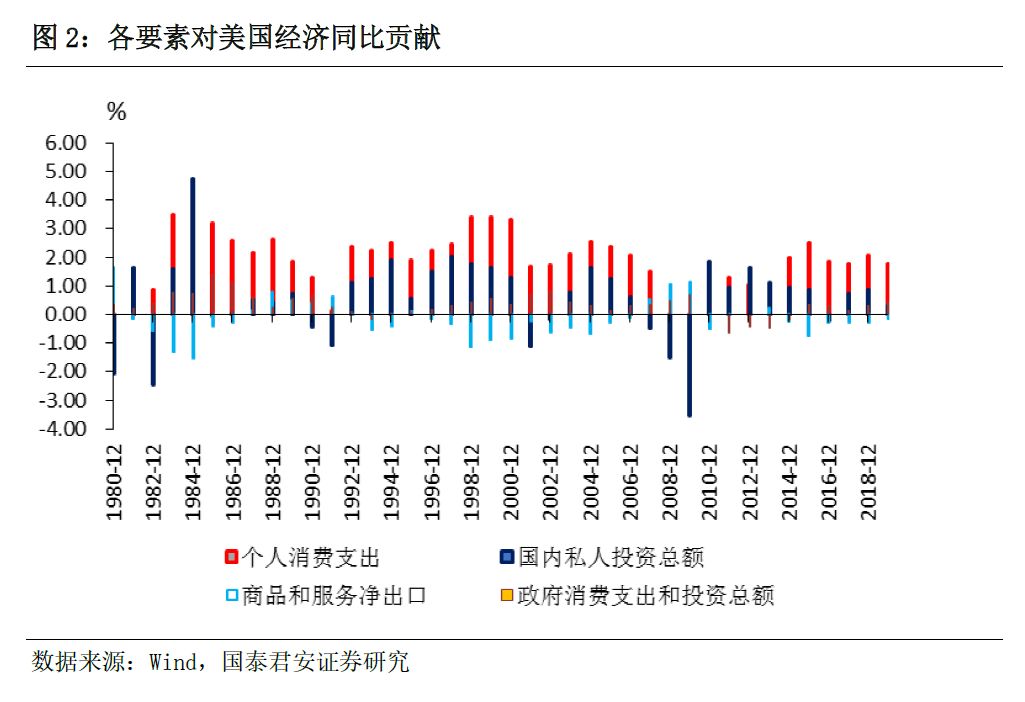 gdp连锁_中国gdp增长图(3)