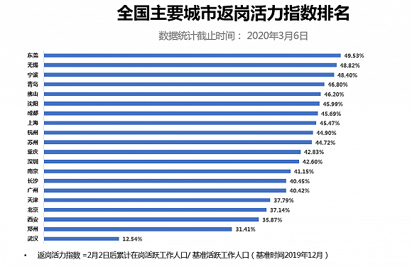 人口比重怎么算_计算各大洲人口占世界总人口的比重,并根据计算结果,将各大(3)