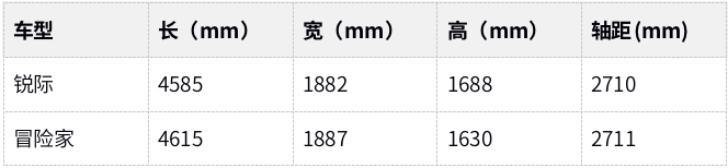 24.8万起，与锐际同平台！冒险家真的只是“换壳”这么简单吗？