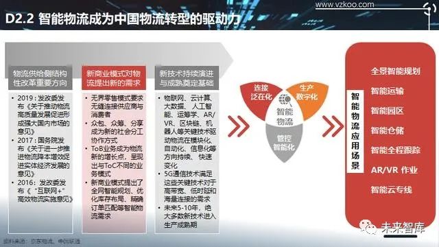 2020年物流成本占GDP比重_王继祥 中国物流成本占GDP的最佳比例是多少(3)