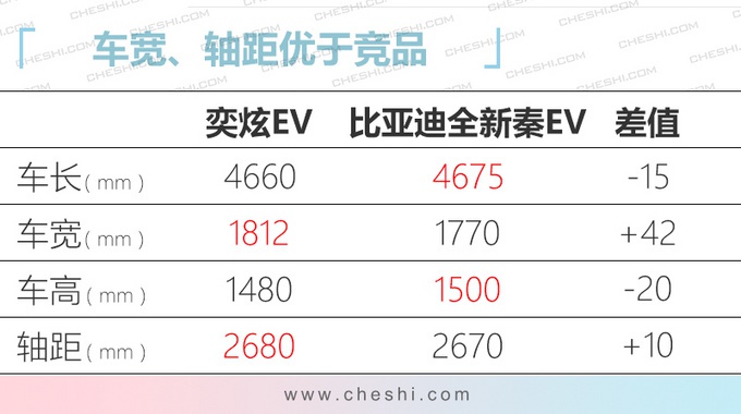 东风风神奕炫纯电版6月上市 预计起售价13万