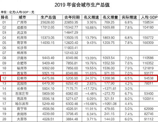 北京市普修订27年gdp_我国修订GDP历史数据 十五 期间经济年均增9