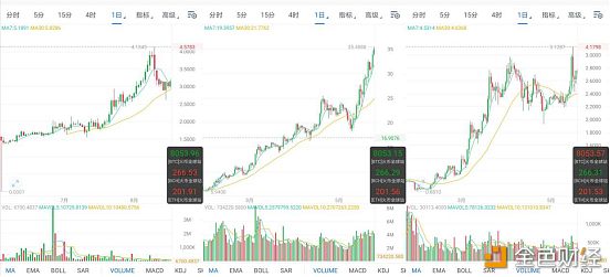 (来源:AIcoin)