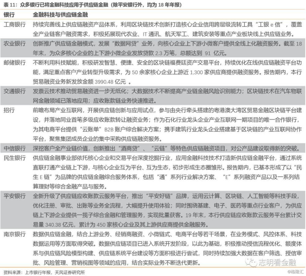 固定资产投资对gdp的贡献率(3)