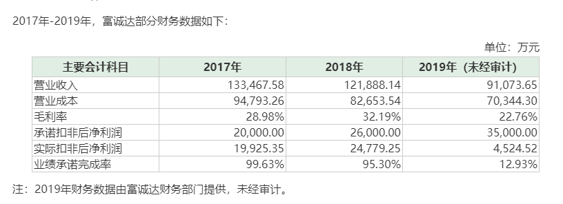 图片来源:奋达科技公告