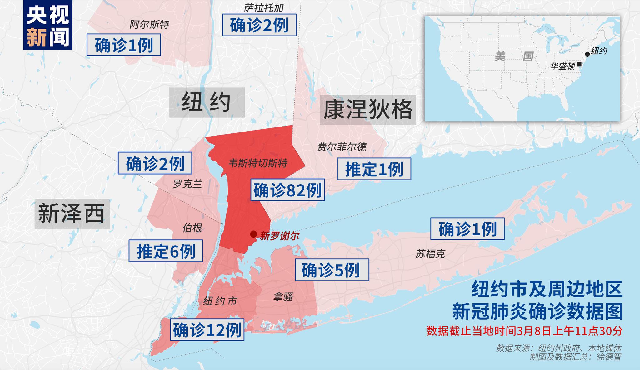△纽约市周边区域（新泽西、纽约及康涅狄格三州）目前的新冠疫情图