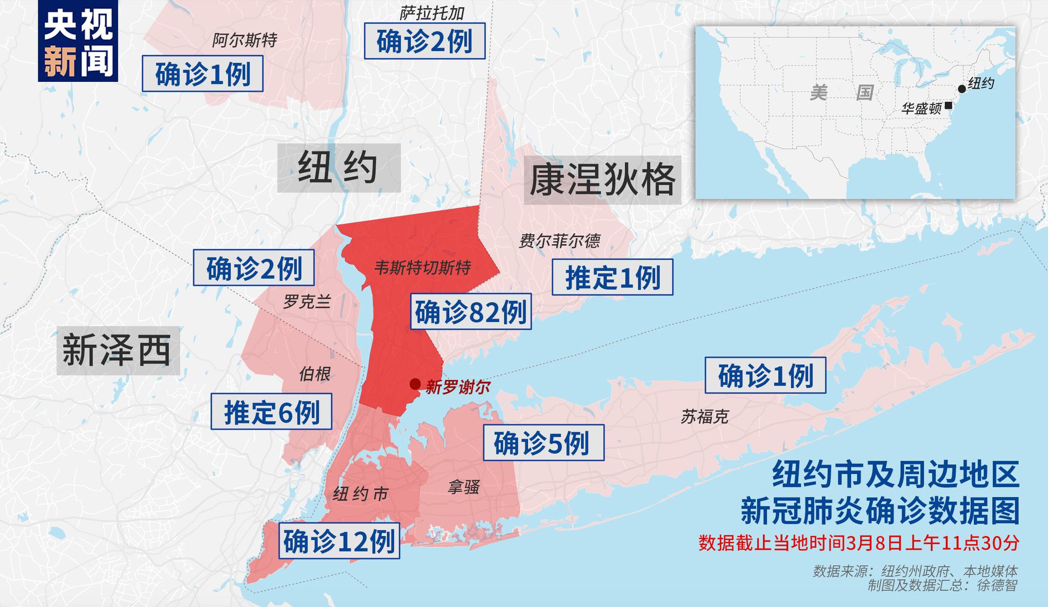 △纽约市周边区域(新泽西、纽约及康涅狄格三州)目前的新冠疫情图