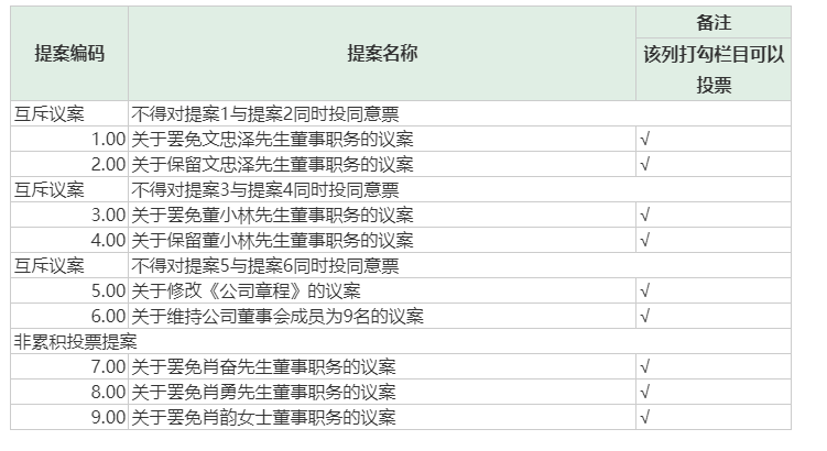 图片来源:奋达科技公告