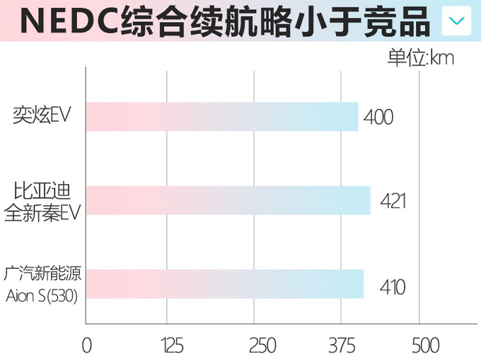 东风风神奕炫纯电版6月上市 预计起售价13万