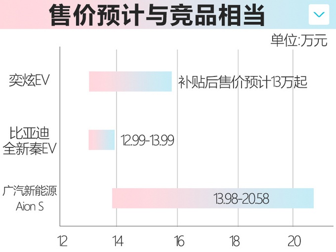 东风风神奕炫纯电版6月上市 预计起售价13万