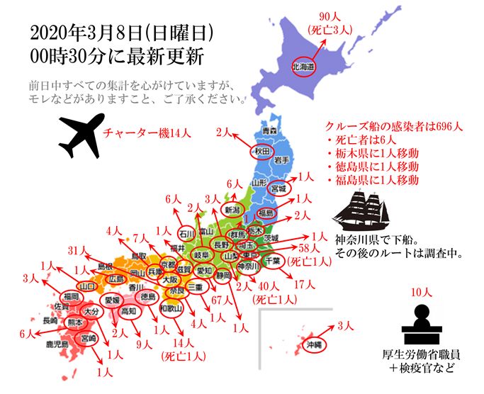 不分国界,不仅是互相的援助往来无界,共同抗疫的重视度也应在统一线上