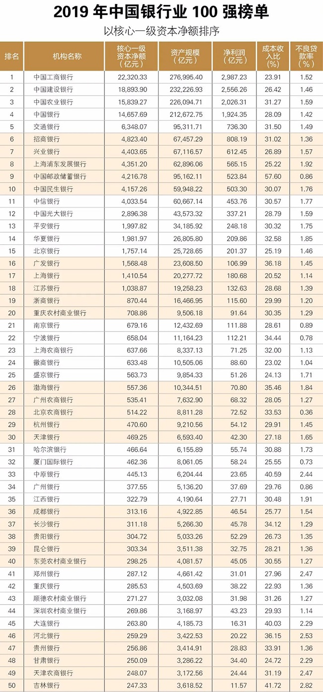 商会排名_商会的组织架构图(3)
