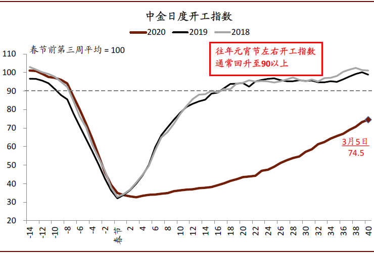 资料来源：交通运输部，G7，各地地铁运营官网，高德地图，百度，中金公司研究部