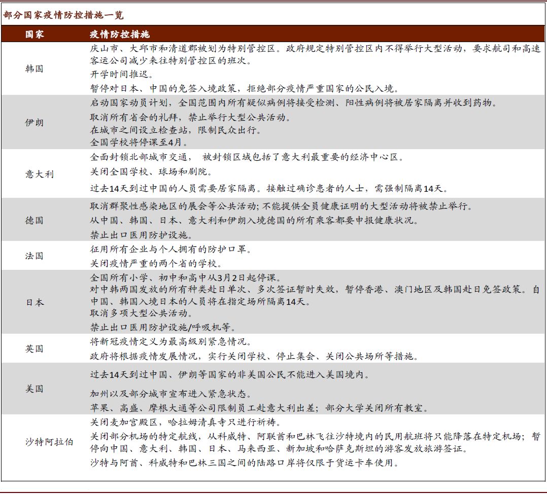 资料来源：CNN，万得，新华网，CCTV，中金公司研究部