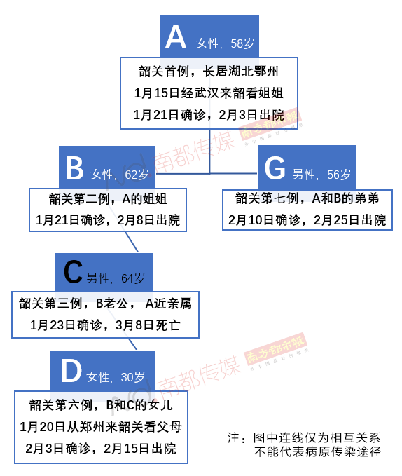 一家5人相继确诊，一人死亡，详情披露