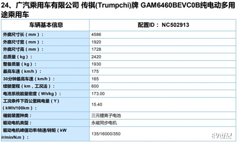 广汽新能源Aion V续航里程曝光 共三种续航可选